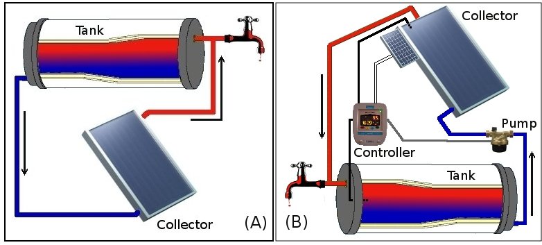 solor collector 