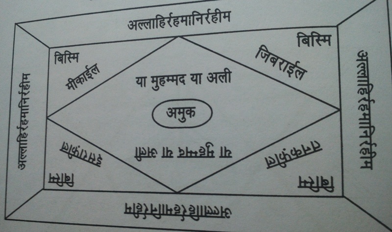 गुम हुए व्यक्ति को वापस बुलाने का यंत्र 