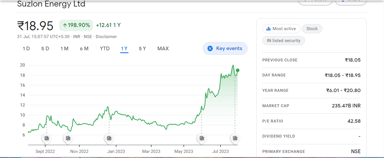 Read more about the article suzlon energy क्या काम करती है ? suzlon energy शेयर का भविष्य कैसा हो सकता है ?