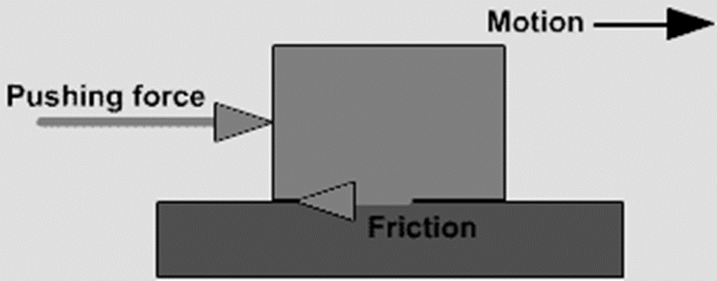 Braking friction