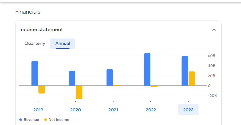 suzlon energy का प्रोफिट कंसिटेंट नहीं है