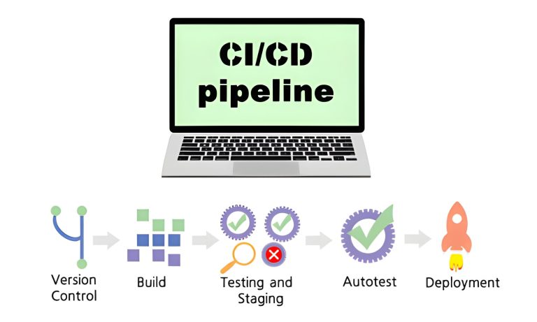 CI/CD Workflow