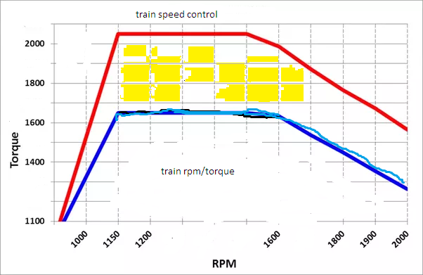 train gear