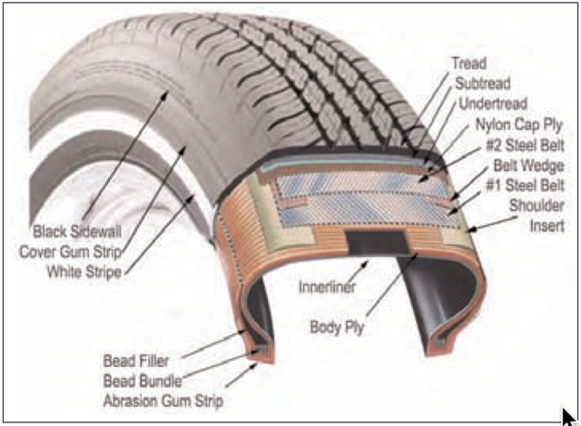 Read more about the article कार के टायर मे होती हैं इतनी परत ? how many layers in car tyre